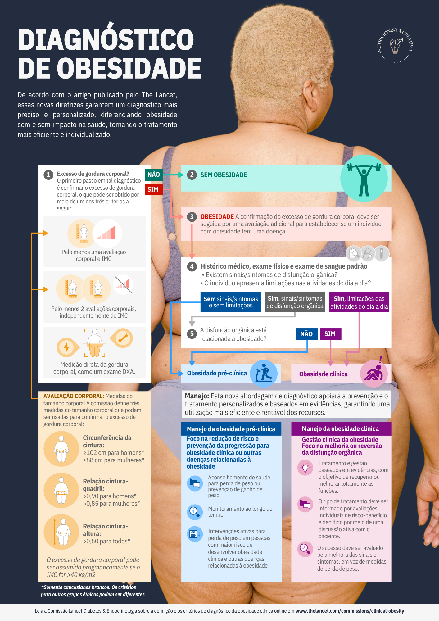 Diagnóstico de Obesidade
